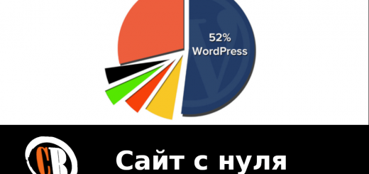 Cоздание сайта на WordPress с нуля