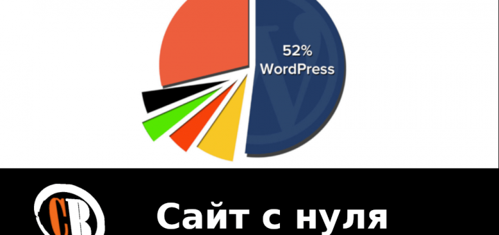 Cоздание сайта на WordPress с нуля